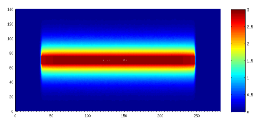 Andra test case