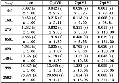 \[\mbox{\input{\INPUTLATEXDIR/benchMatlabR2012b_MassWP1.tex}} \]