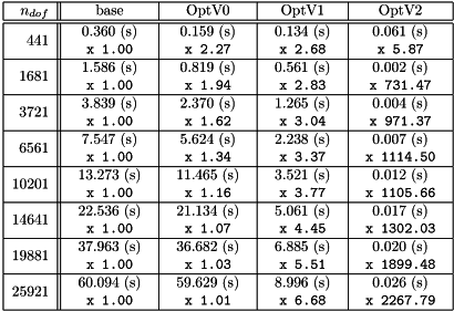 \[\mbox{\input{\INPUTLATEXDIR/benchOctave3.6.3_MassWP1.tex}} \]