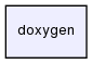 doxygen