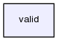valid