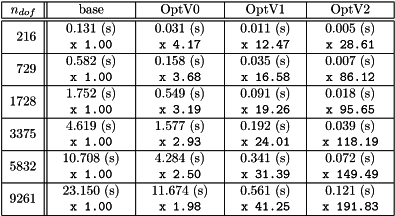 \[\mbox{\input{\INPUTLATEXDIR/benchMatlabR2012b_Mass3DP1.tex}} \]