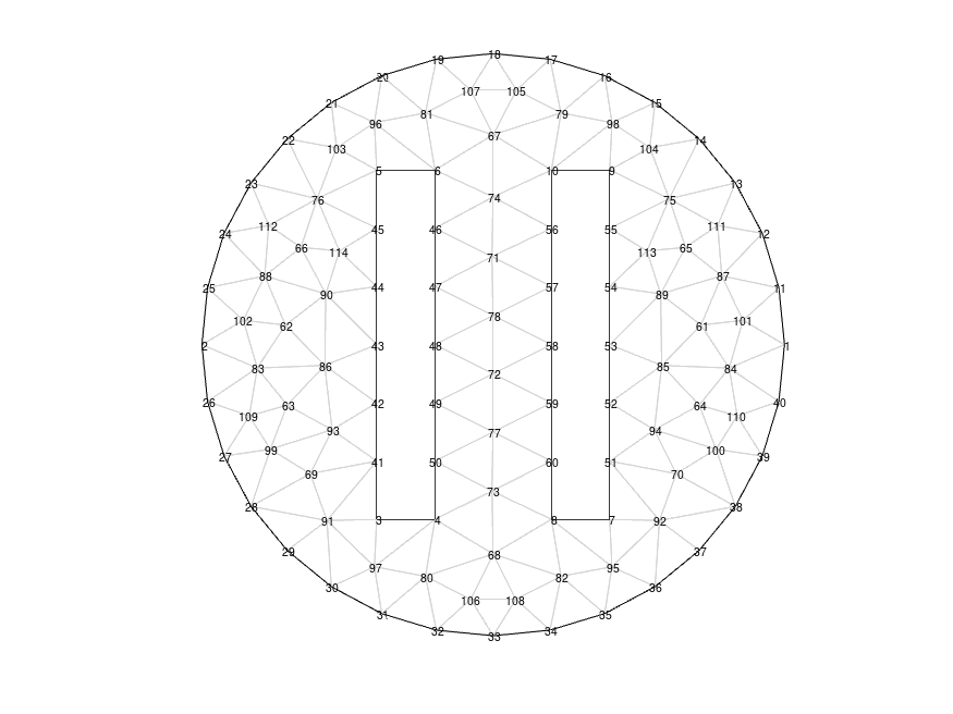 plotnodesidx2D-1.png