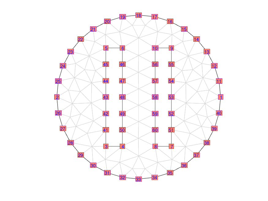 plotnodesidx2D-2.png