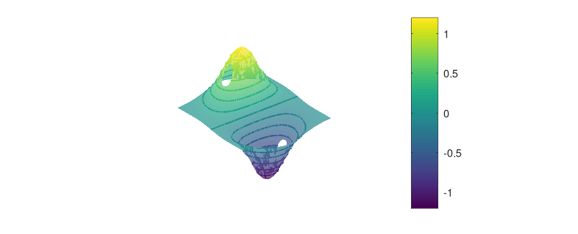 plotiso2D-3.png