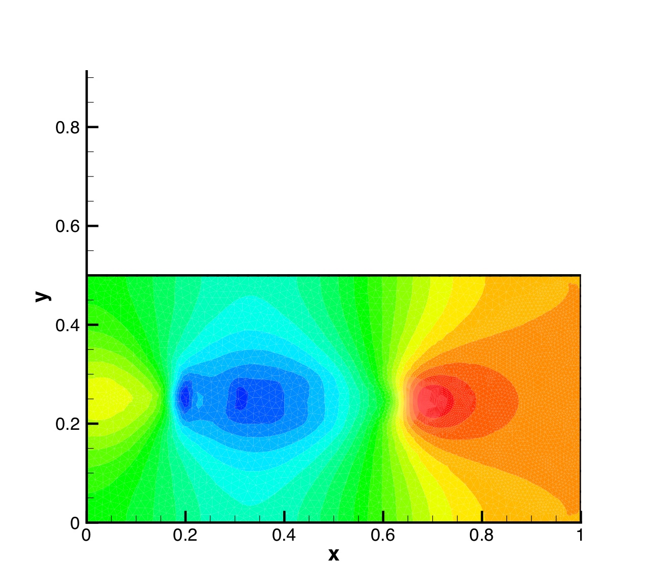 Electric field isolines